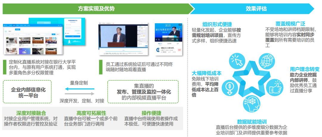 【直播矩陣】引領企業數字化升級,保利威4大場景方案助力企業增長 【直播矩陣】引領企業數字化升級,保利威4大場景方案助力企業增長