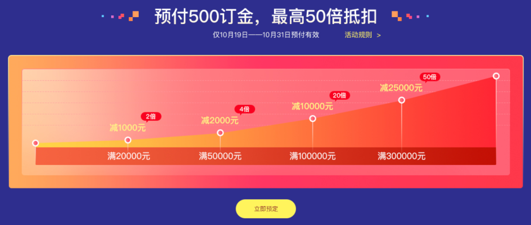8000元代金券每天領!500定金50倍翻!年末鉅惠,直播限時搶! 8000元代金券每天領!500定金50倍翻!年末鉅惠,直播限時搶!