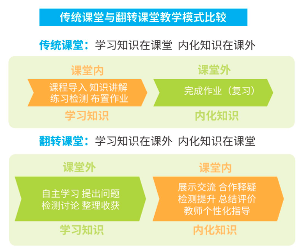 百年名校北京四中:從傳統(tǒng)課堂到數(shù)字課堂,5大法則變身直播“模范生” 百年名校北京四中:從傳統(tǒng)課堂到數(shù)字課堂,5大法則變身直播“模范生”
