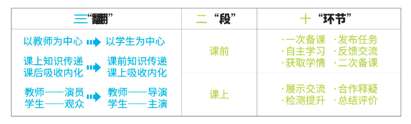 百年名校北京四中:從傳統(tǒng)課堂到數(shù)字課堂,5大法則變身直播“模范生” 百年名校北京四中:從傳統(tǒng)課堂到數(shù)字課堂,5大法則變身直播“模范生”