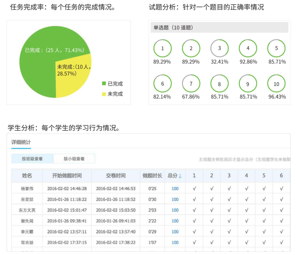 百年名校北京四中:從傳統(tǒng)課堂到數(shù)字課堂,5大法則變身直播“模范生” 百年名校北京四中:從傳統(tǒng)課堂到數(shù)字課堂,5大法則變身直播“模范生”