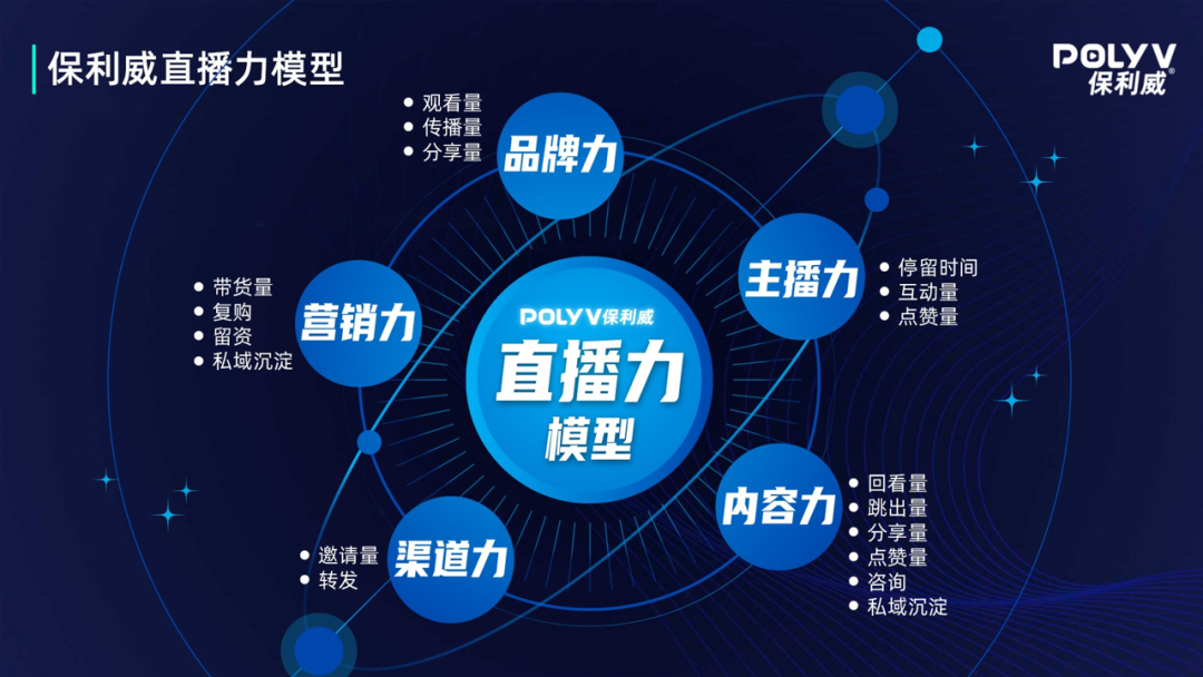 TOP10企業培訓直播秘笈公開,保利威獨家專訪解讀 TOP10企業培訓直播秘笈公開,保利威獨家專訪解讀