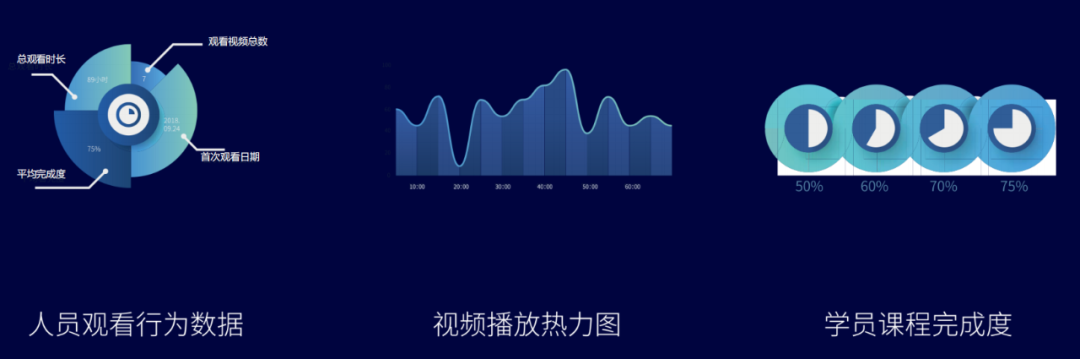 GET2020丨保利威精品點(diǎn)播課強(qiáng)勢吸睛! GET2020丨保利威精品點(diǎn)播課強(qiáng)勢吸睛!