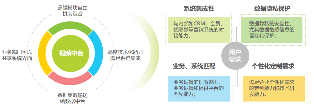 【直播矩陣】引領企業數字化升級，保利威4大場景方案助力企業增長