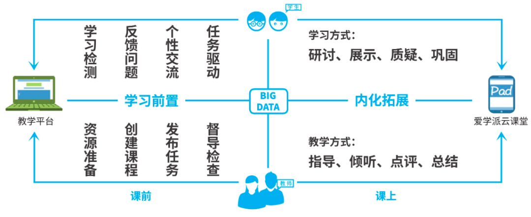 百年名校北京四中:從傳統(tǒng)課堂到數(shù)字課堂,5大法則變身直播“模范生” 百年名校北京四中:從傳統(tǒng)課堂到數(shù)字課堂,5大法則變身直播“模范生”