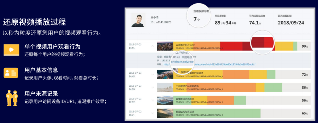 GET2020丨保利威精品點(diǎn)播課強(qiáng)勢吸睛! GET2020丨保利威精品點(diǎn)播課強(qiáng)勢吸睛!