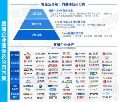 保利威獨家發布！2021企業直播運營地圖免！費！領！