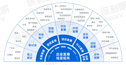 保利威獨家發布！2021企業直播運營地圖免！費！領！