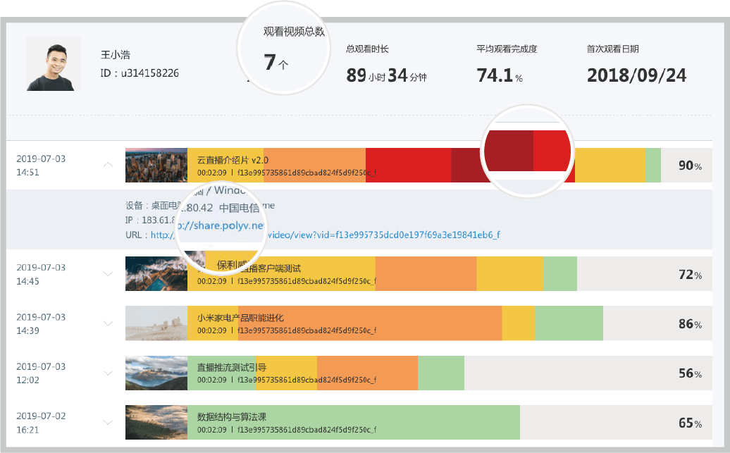 直播數(shù)據(jù)到底有什么用？只有1%的人知道！