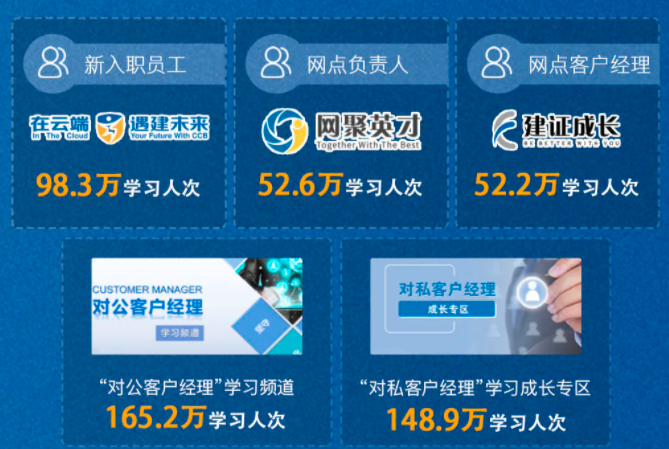 500強銀行直播揭秘:中國銀行、建設銀行都這么做! 500強銀行直播揭秘:中國銀行、建設銀行都這么做!
