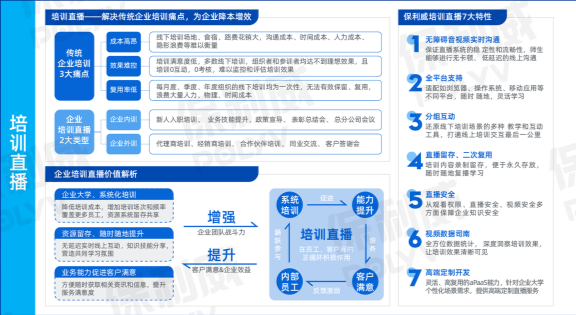 保利威獨家發布！2021企業直播運營地圖免！費！領！