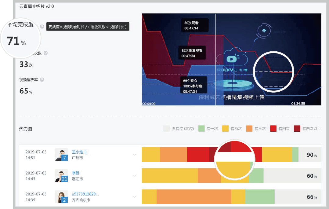 直播數(shù)據(jù)到底有什么用？只有1%的人知道！