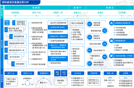 保利威獨家發布！2021企業直播運營地圖免！費！領！