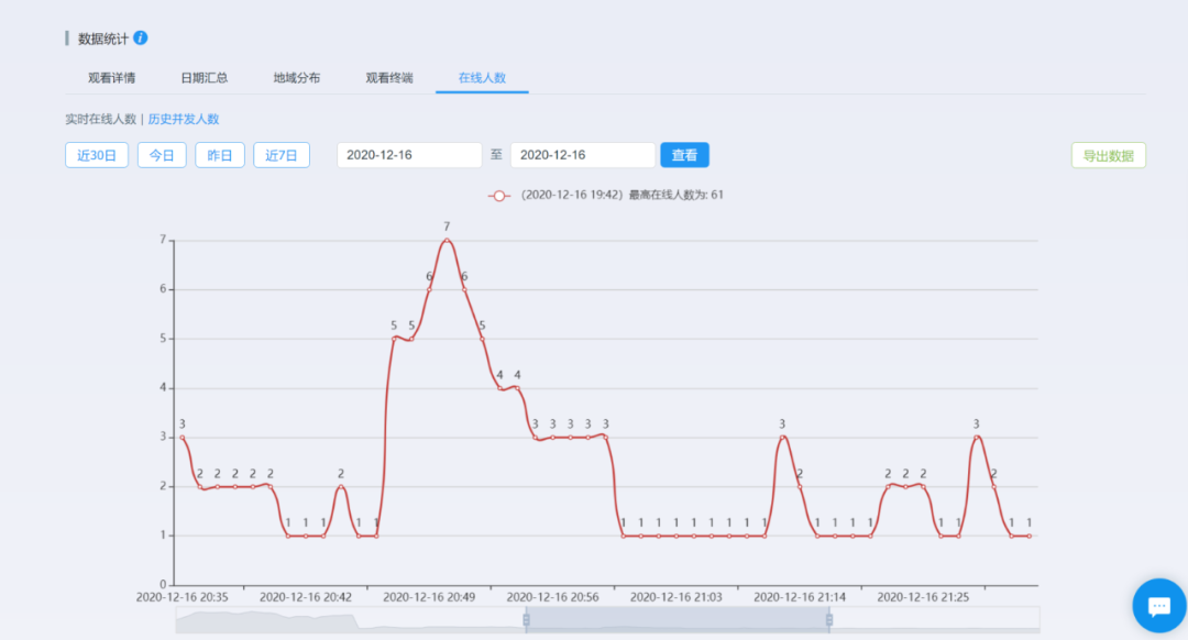 直播數(shù)據(jù)到底有什么用？只有1%的人知道！
