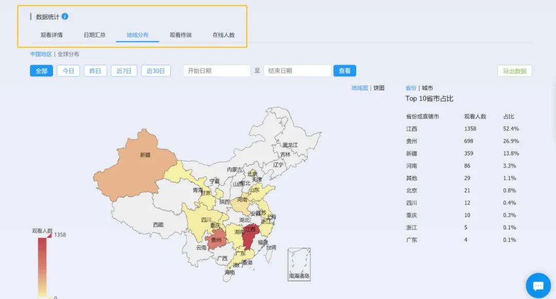 直播數(shù)據(jù)到底有什么用？只有1%的人知道！