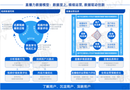 保利威獨家發布！2021企業直播運營地圖免！費！領！