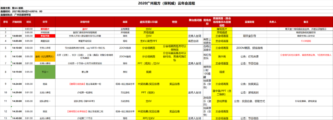 保利威年會:一家直播技術公司的直播奇幻之旅 保利威年會:一家直播技術公司的直播奇幻之旅