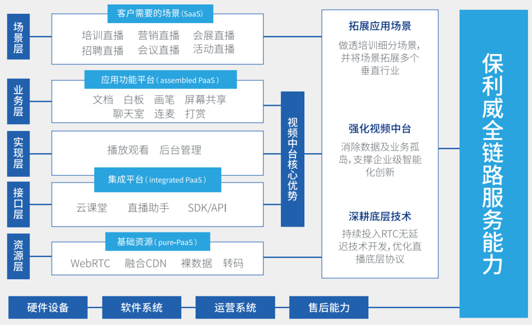 央視首秀春晚“真現場”，保利威助力落地首個VR沉浸聲直播
