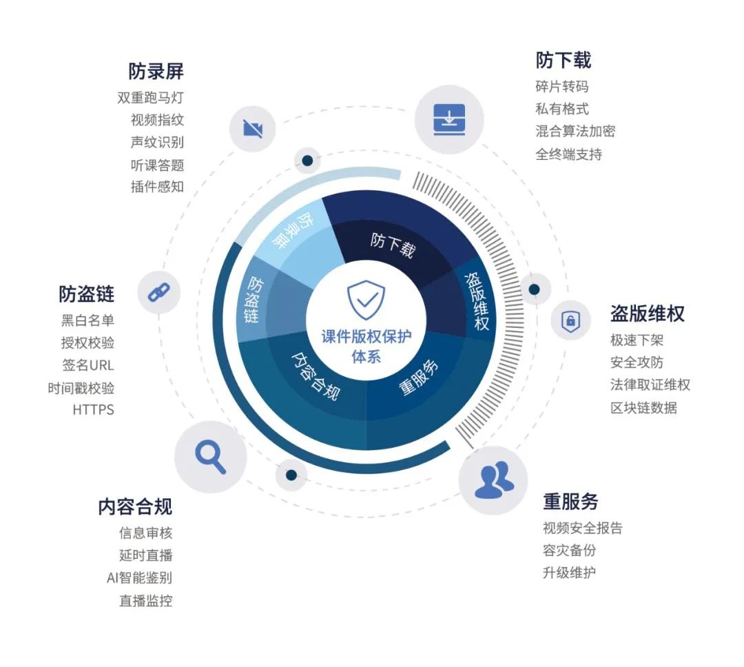 保利威獲【國家網絡安全等級保護三級證書】,為企業視頻安全保駕護航 保利威獲【國家網絡安全等級保護三級證書】,為企業視頻安全保駕護航