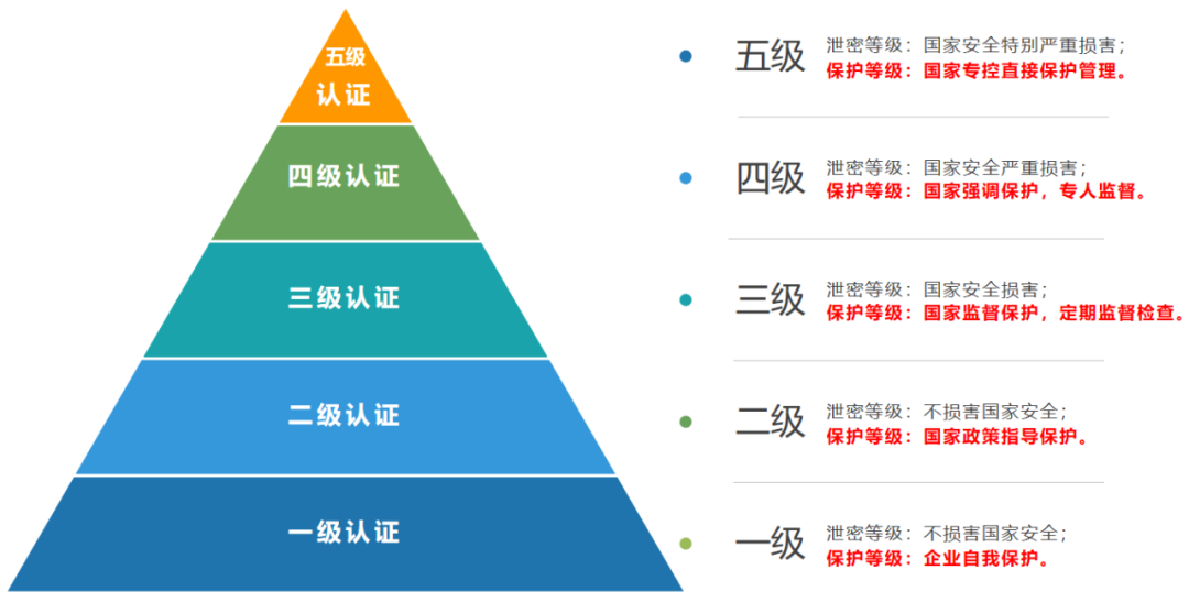 保利威獲【國家網絡安全等級保護三級證書】,為企業視頻安全保駕護航 保利威獲【國家網絡安全等級保護三級證書】,為企業視頻安全保駕護航