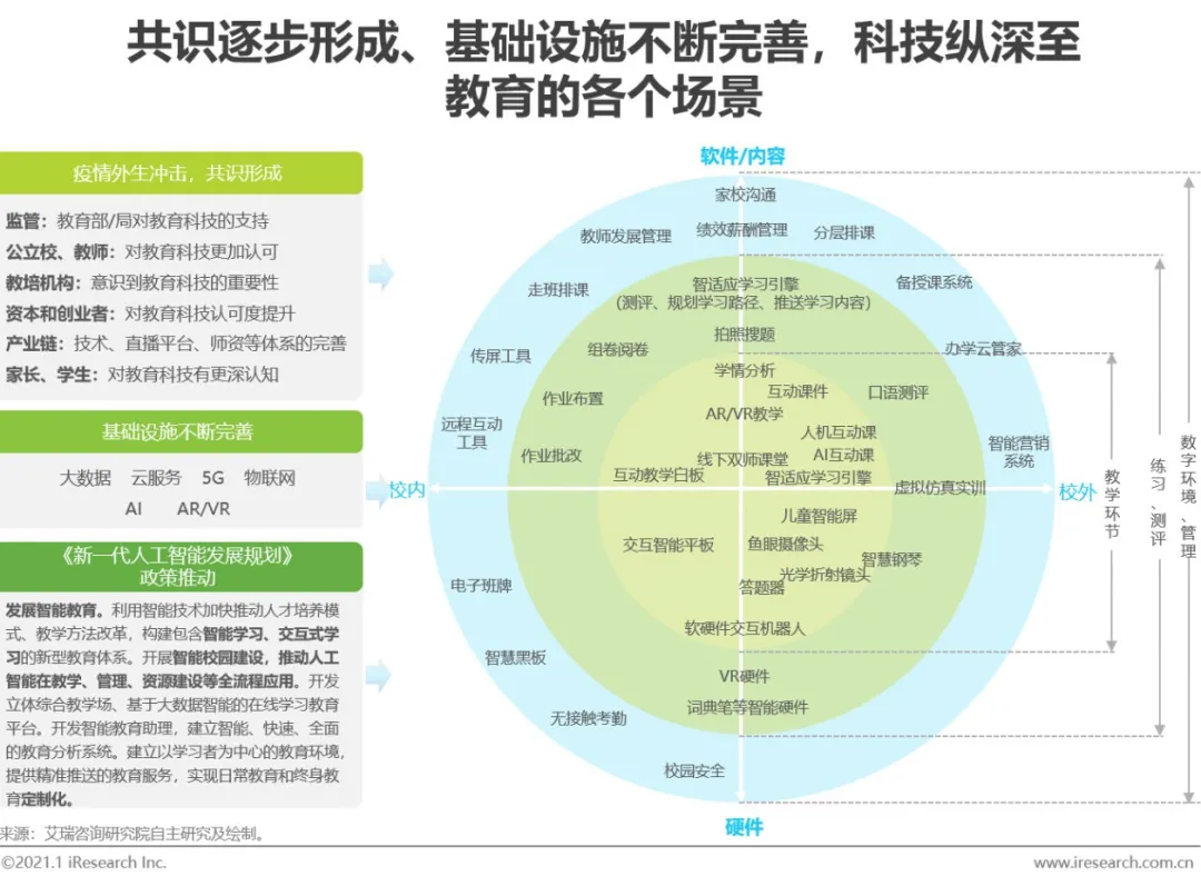 報告解讀下載 | 《2020年中國在線教育行業(yè)研究報告》