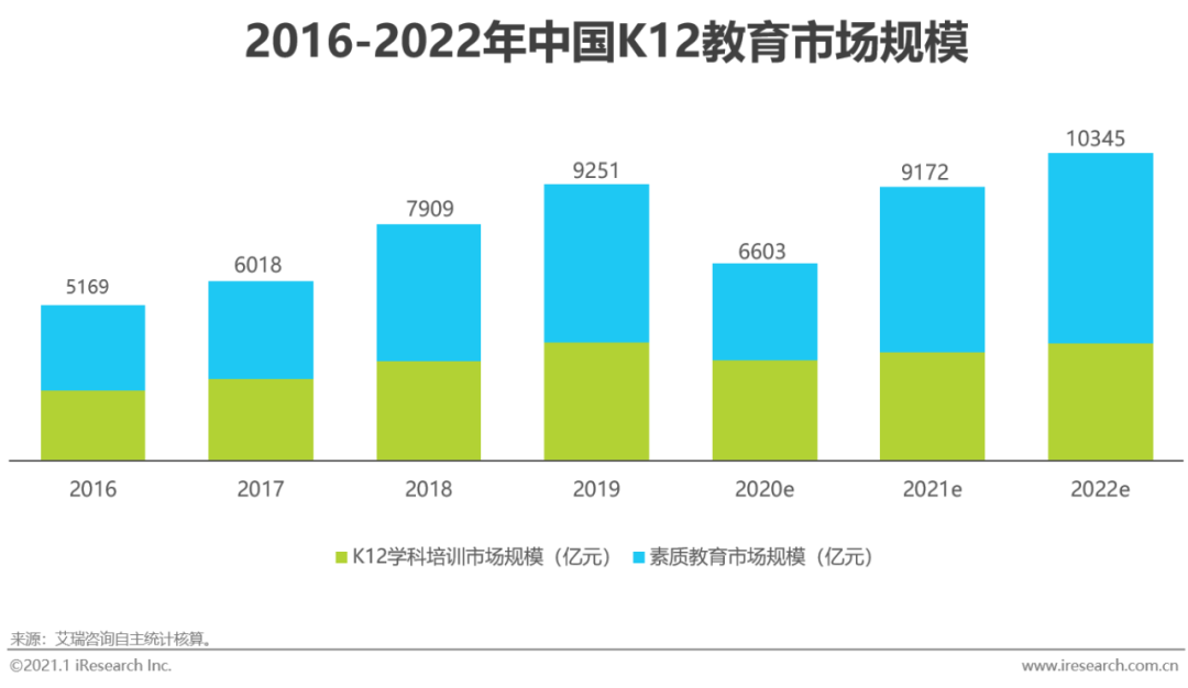 報告解讀下載 | 《2020年中國在線教育行業(yè)研究報告》