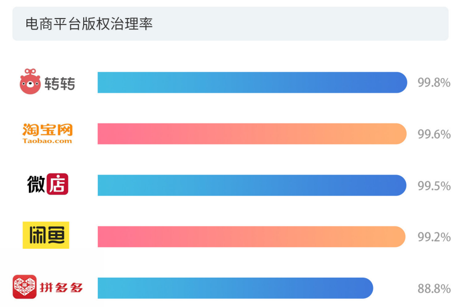 3000元的課程賣9塊9：技術如何終結盜版網課的侵權困局？