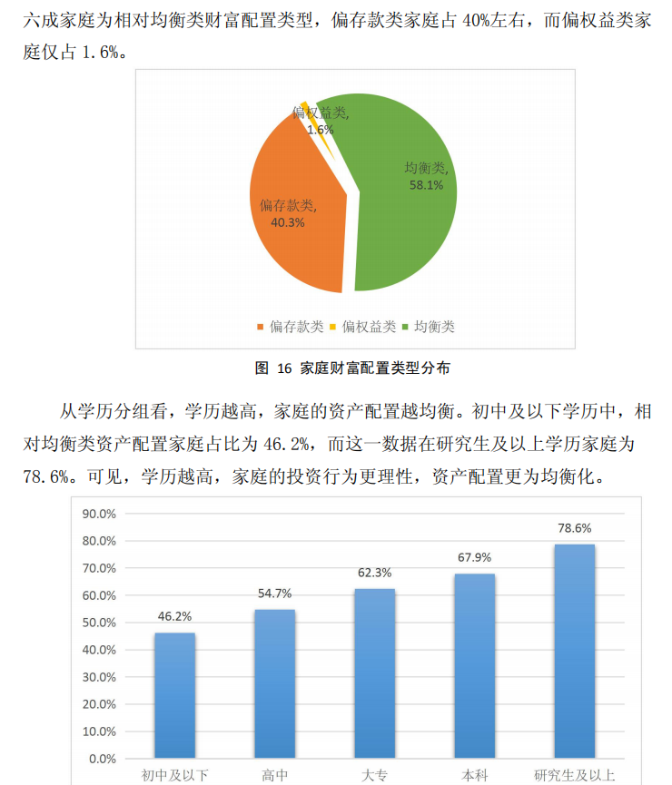 金融行業報告精選丨58%的小康一族每月消費超3000元；中國家庭全年投資收益率2.3%；2021年出口強勁增速維持