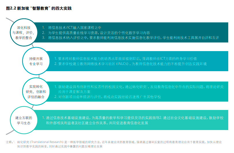 年度必讀報(bào)告丨5G賦能中國(guó)智慧教育