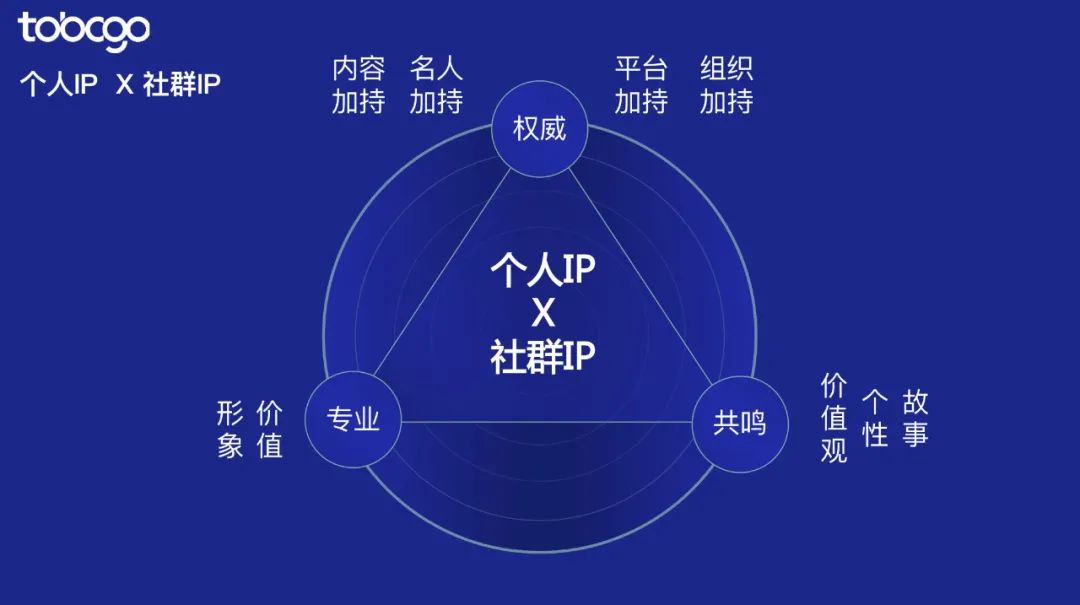 營銷實(shí)戰(zhàn)丨To B CGO朱強(qiáng):社群運(yùn)營的3大底層邏輯 營銷實(shí)戰(zhàn)丨To B CGO朱強(qiáng):社群運(yùn)營的3大底層邏輯