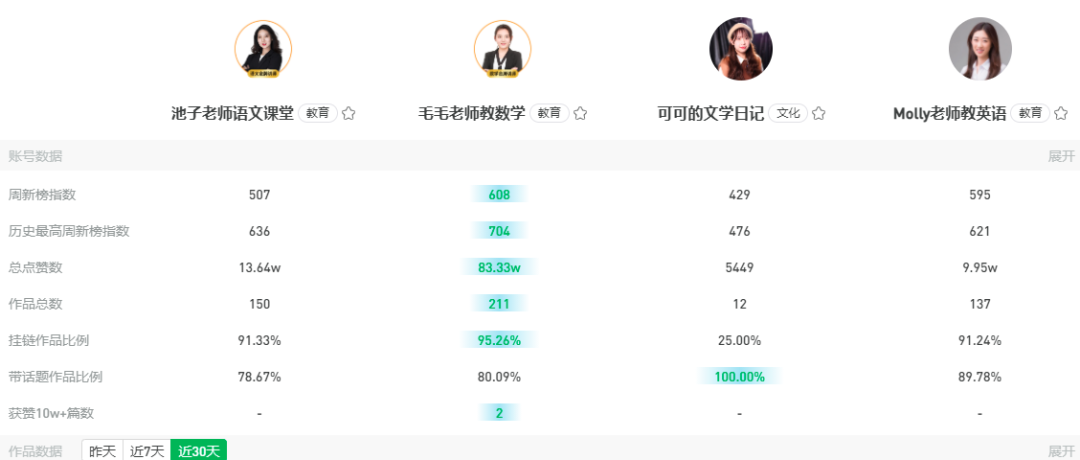 直播智庫 | 研究100+教育機構視頻號,我們拆解出5種爆款視頻漲粉打法 直播智庫 | 研究100+教育機構視頻號,我們拆解出5種爆款視頻漲粉打法