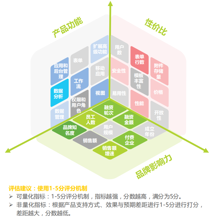 報告下載丨2021年，企業想選aPaaS平臺必須注意這3點