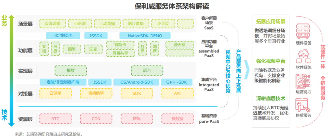報告下載丨2021年，企業想選aPaaS平臺必須注意這3點