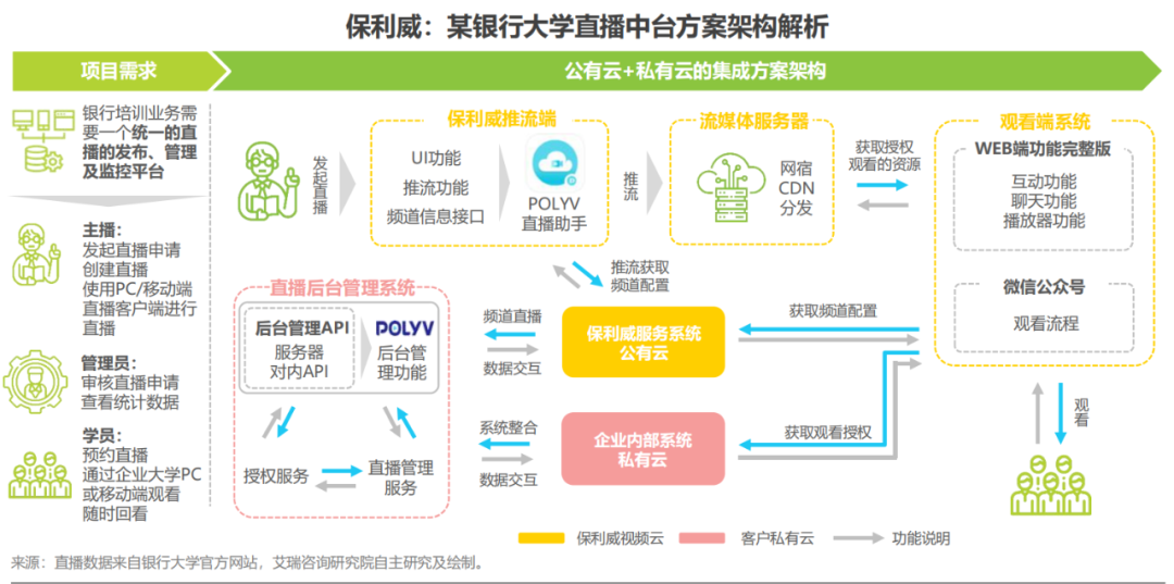 報告下載丨2021年，企業想選aPaaS平臺必須注意這3點