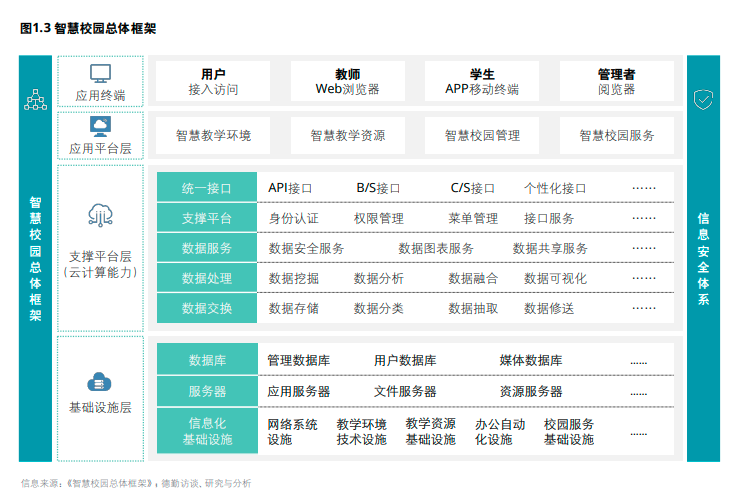 年度必讀報(bào)告丨5G賦能中國(guó)智慧教育
