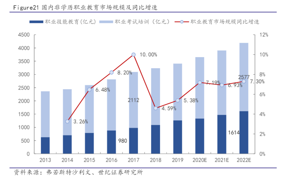 4000億規模、8600萬人上網課：進擊的職業教育，猛增的下沉市場
