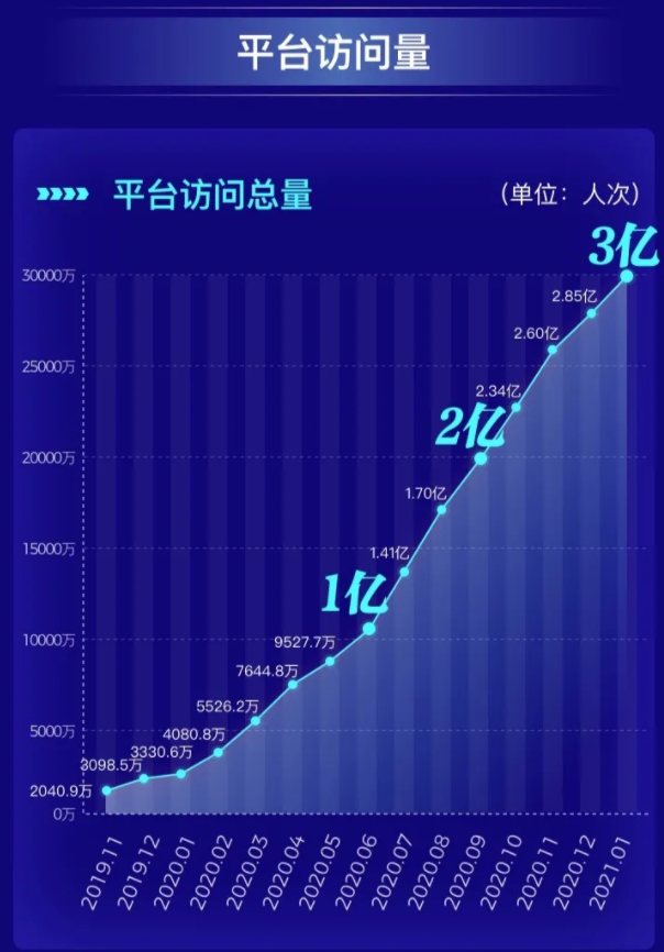 培訓年會仍未滿足?保利威【直播培訓】專場邀您開啟數字化學習新想象 培訓年會仍未滿足?保利威【直播培訓】專場邀您開啟數字化學習新想象