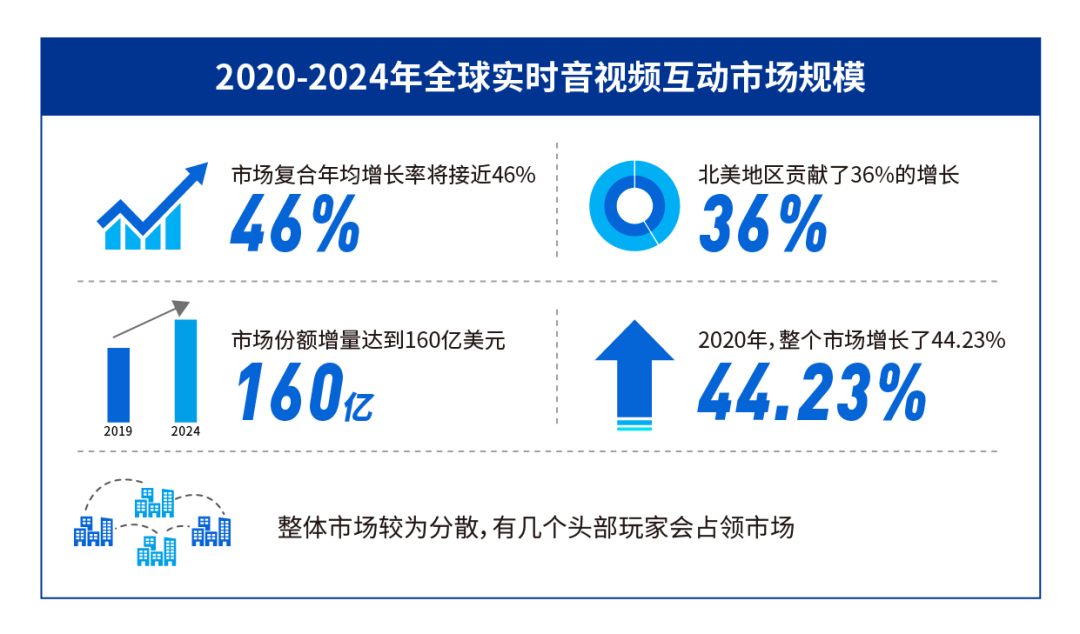 保利威獨家發布《2021無延遲直播應用發展白皮書》，精彩內容搶先看！