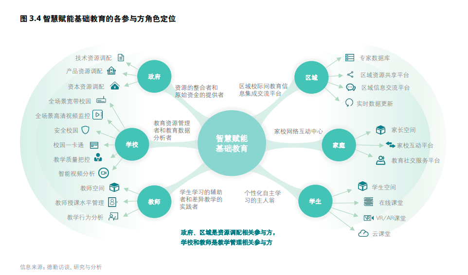 年度必讀報(bào)告丨5G賦能中國(guó)智慧教育