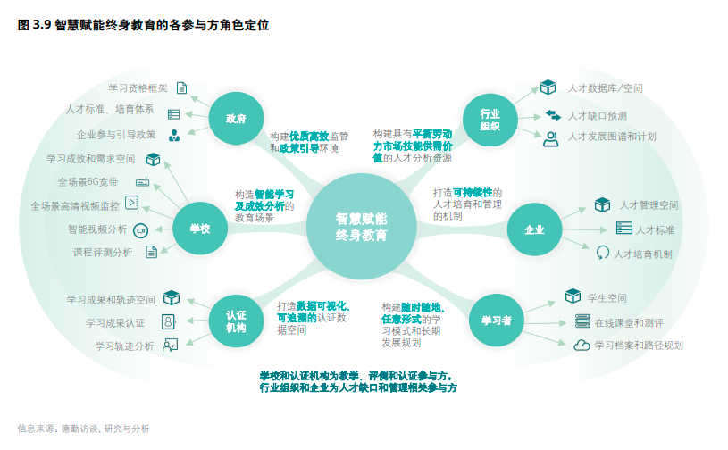 年度必讀報(bào)告丨5G賦能中國(guó)智慧教育
