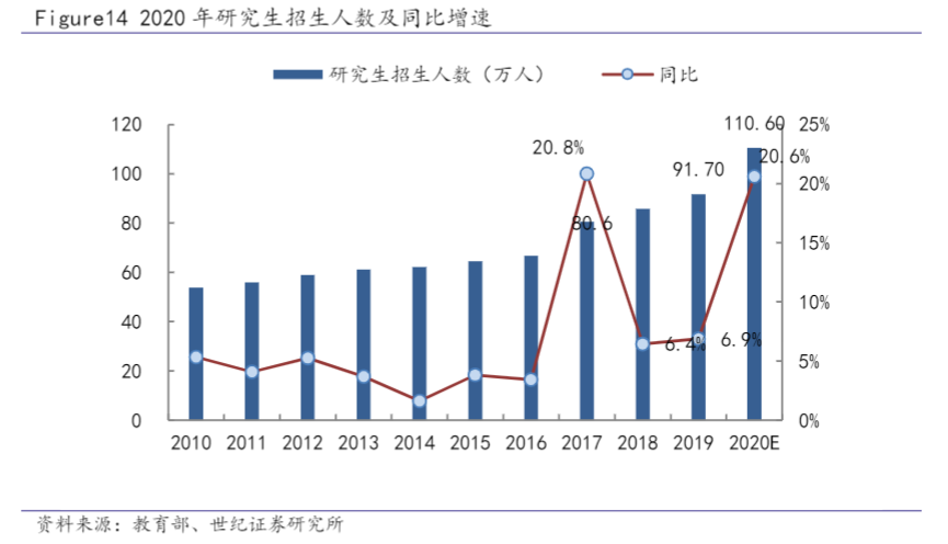 4000億規模、8600萬人上網課:進擊的職業教育,猛增的下沉市場 4000億規模、8600萬人上網課:進擊的職業教育,猛增的下沉市場