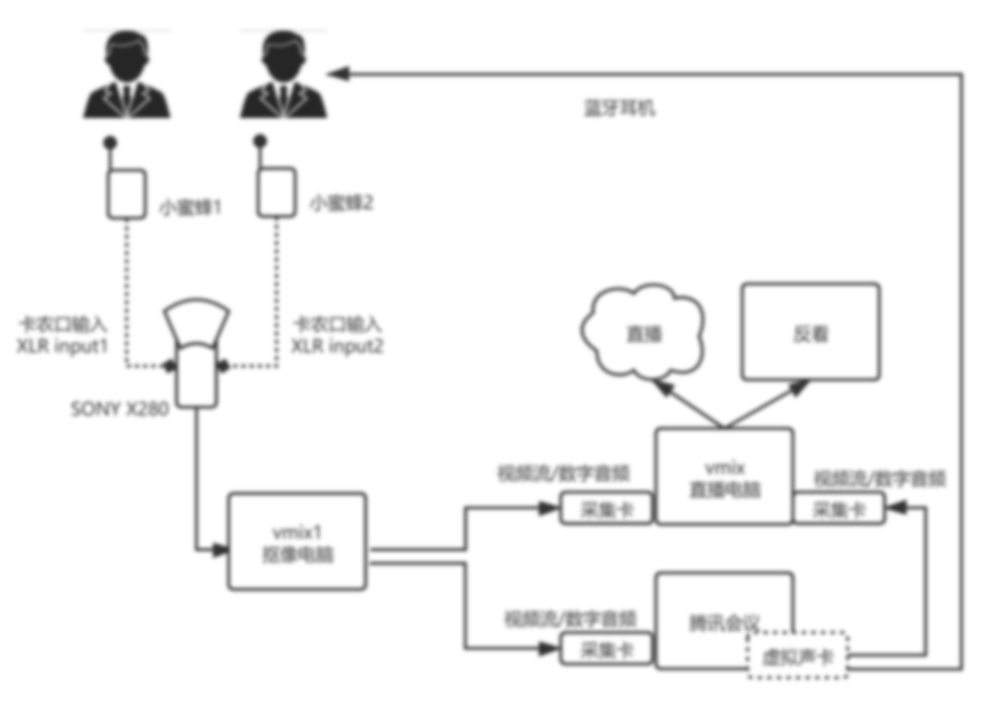 直播實戰丨直播連線總是很尷尬？3步帶你打造一場廣電級的連線直播！