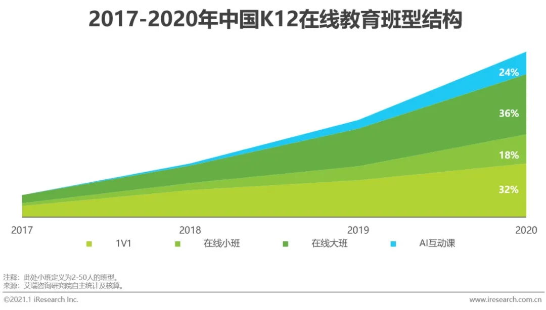 報告解讀下載 | 《2020年中國在線教育行業(yè)研究報告》