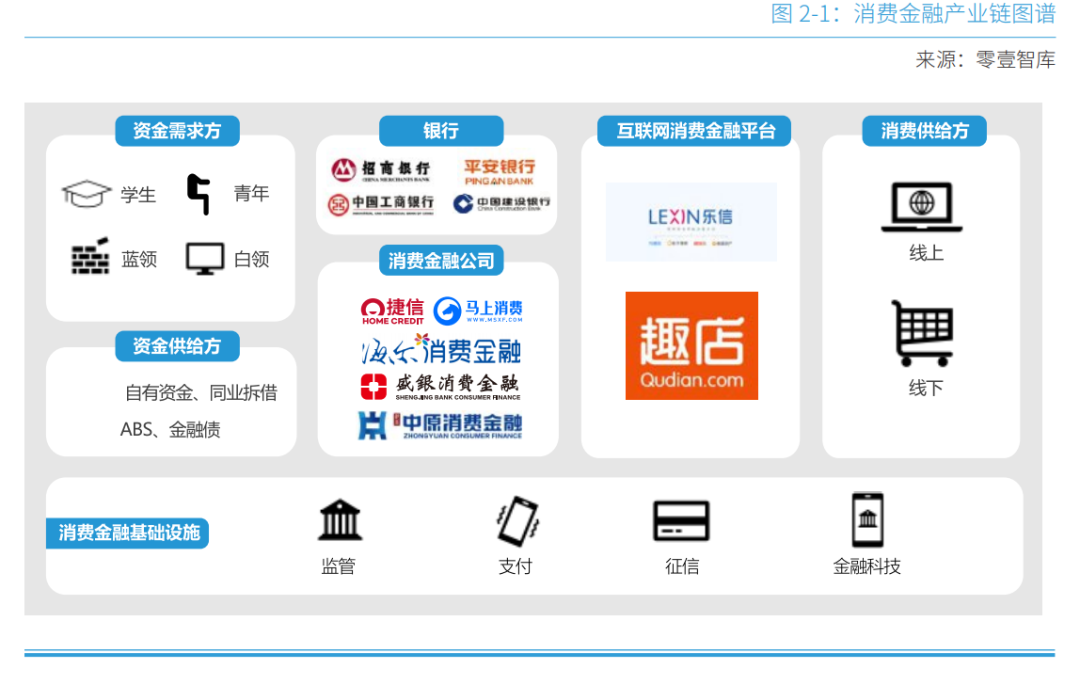 金融行業報告精選丨58%的小康一族每月消費超3000元；中國家庭全年投資收益率2.3%；2021年出口強勁增速維持