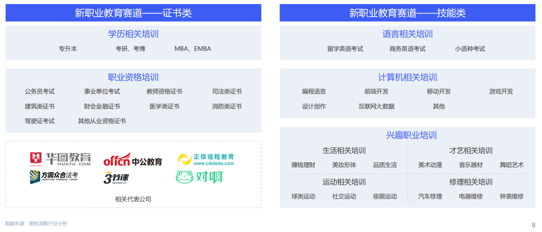 4000億規模、8600萬人上網課:進擊的職業教育,猛增的下沉市場 4000億規模、8600萬人上網課:進擊的職業教育,猛增的下沉市場