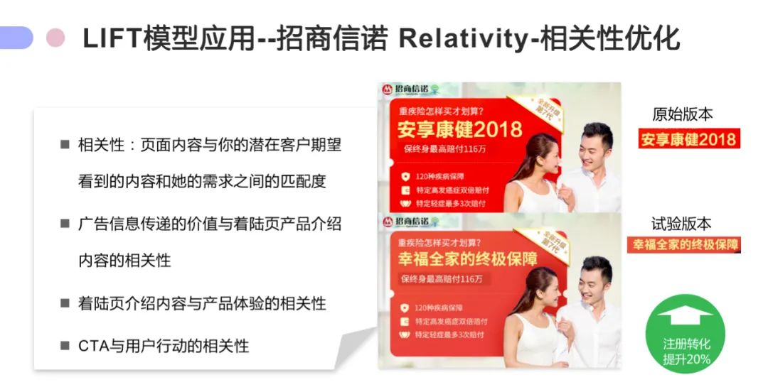 營(yíng)銷實(shí)戰(zhàn)丨熱云數(shù)據(jù)祁永輝:如何開展一個(gè)A/B測(cè)試? 營(yíng)銷實(shí)戰(zhàn)丨熱云數(shù)據(jù)祁永輝:如何開展一個(gè)A/B測(cè)試?