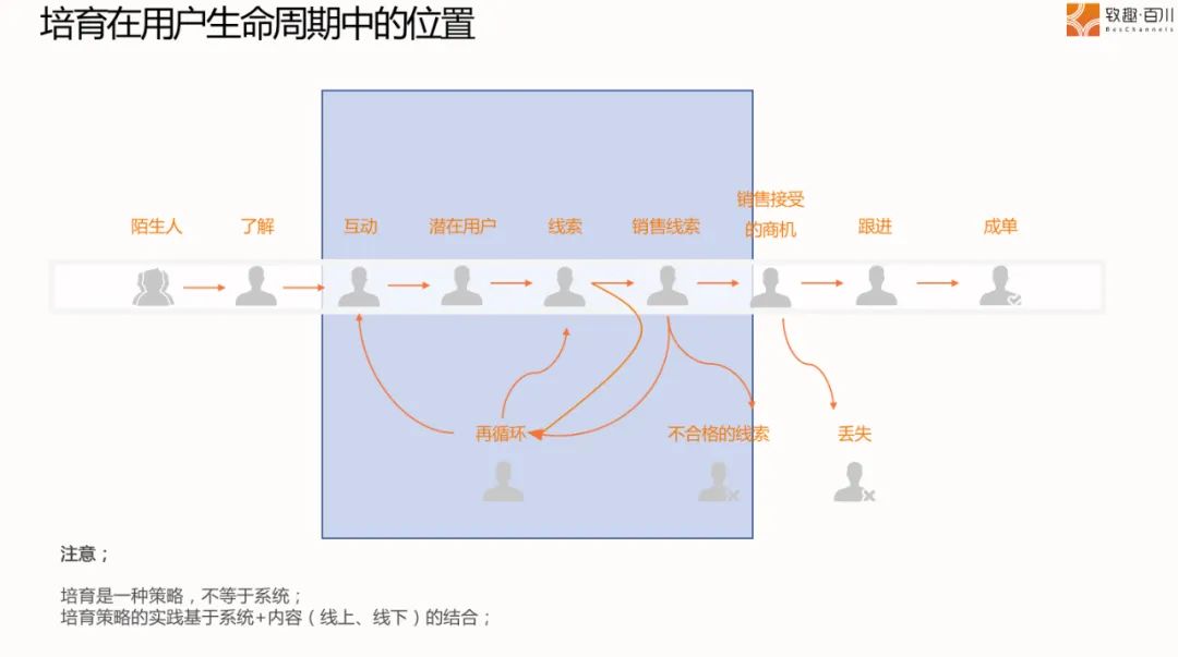 營銷實戰丨致趣百川趙巖:內容沉淀的戰場在心智空間 營銷實戰丨致趣百川趙巖:內容沉淀的戰場在心智空間