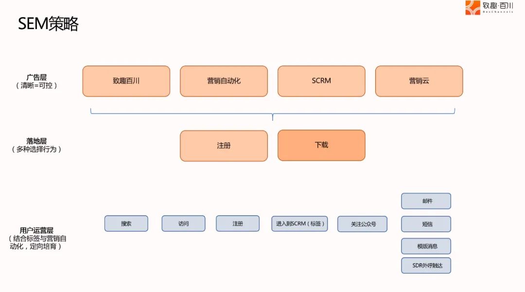 營銷實戰丨致趣百川趙巖：內容沉淀的戰場在心智空間