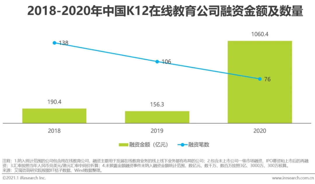 報告解讀下載 | 《2020年中國在線教育行業(yè)研究報告》