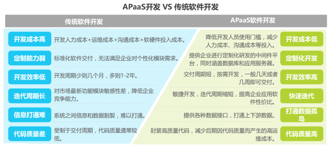 報告下載丨2021年，企業想選aPaaS平臺必須注意這3點